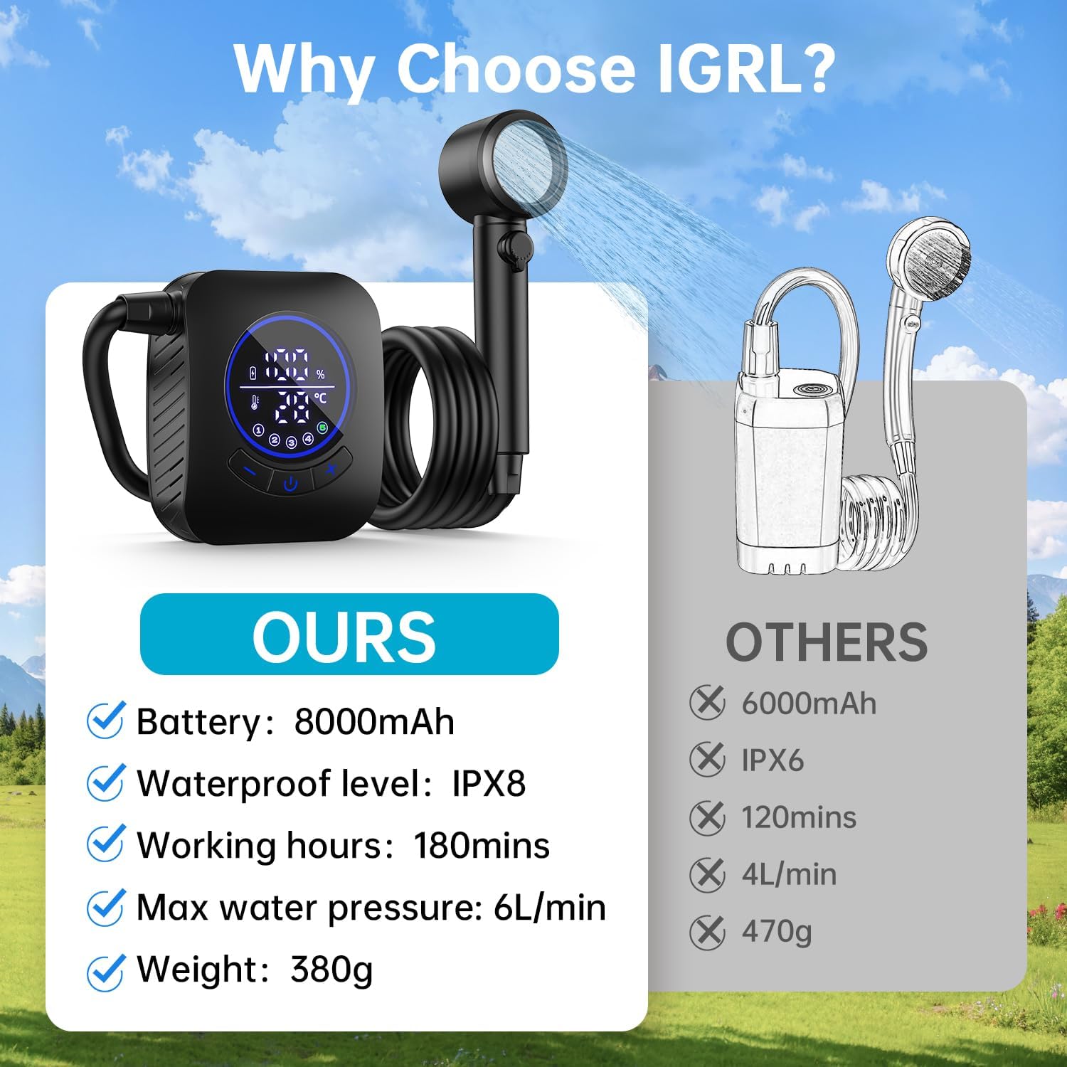Portable Shower - 8000mAh Rechargeable Camping Shower Pump with Bath Sponge, 4 Spray Modes, IPX8 Waterproof, Ideal for Outdoor Camping, Travel, Car Washing, Pet Bathing, and Watering Plants Portable Shower - 8000mAh Rechargeable Camping Shower Pump with Bath Sponge, 4 Spray Modes, IPX8 Waterproof, Ideal for Outdoor Camping, Travel, Car Washing, Pet Bathing, and Watering Plants